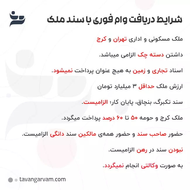 شرایط دریافت وام آزاد با سند ملک