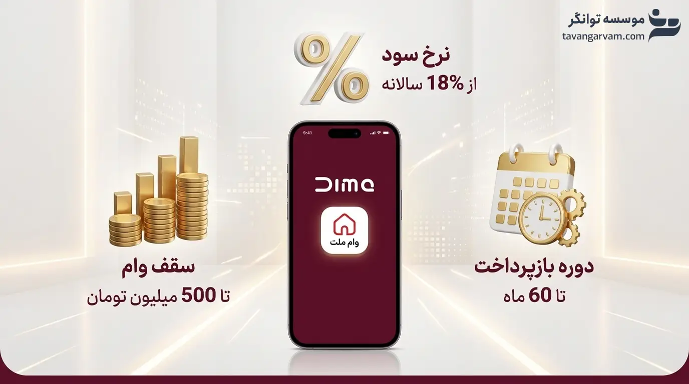 سقف وام دیما بانک ملت